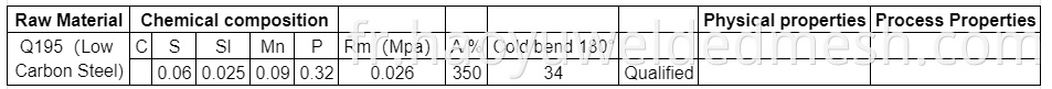 raw material composition